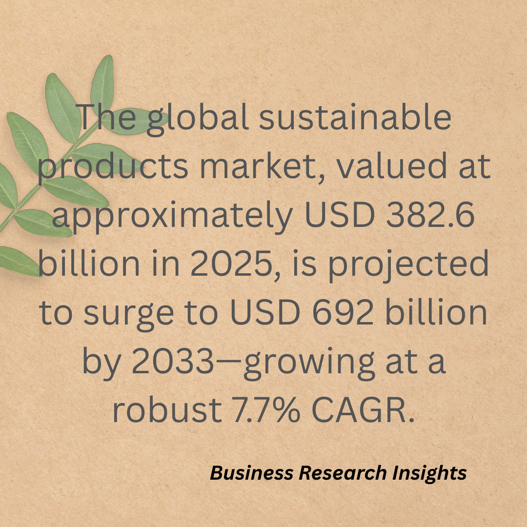 quote about growth of sustainable products market